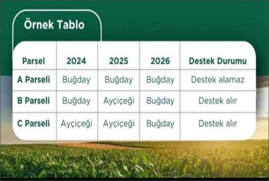 Çivril Ziraat Odası’ndan Peş Peşe Uyarılar: ÇKS Kayıtları İçin Son Tarih 31 Aralık 3 Yıl Aynı Ürünü 