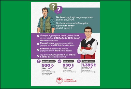 2026 Yılı Bitkisel Üretim Destekleri Açıklandı Çiftçiye Verilen Desteklerde %27 Artış