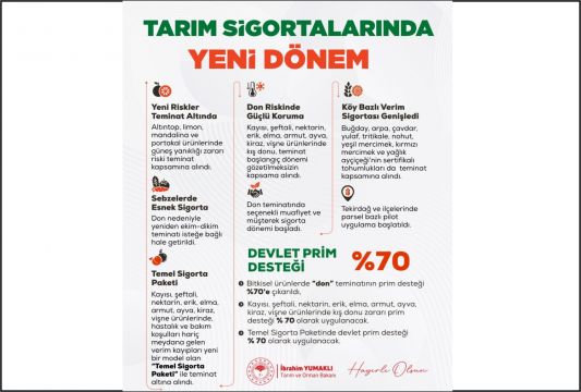 Çivril İlçe Tarım ve Orman Müdürlüğünden Tarım Sigortalarına İlişkin Açıklama Don riskine karşı kaps